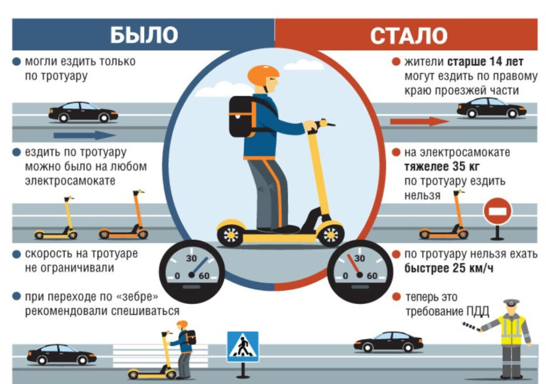 Законы об электросамокатах: безопасность и ответственность.